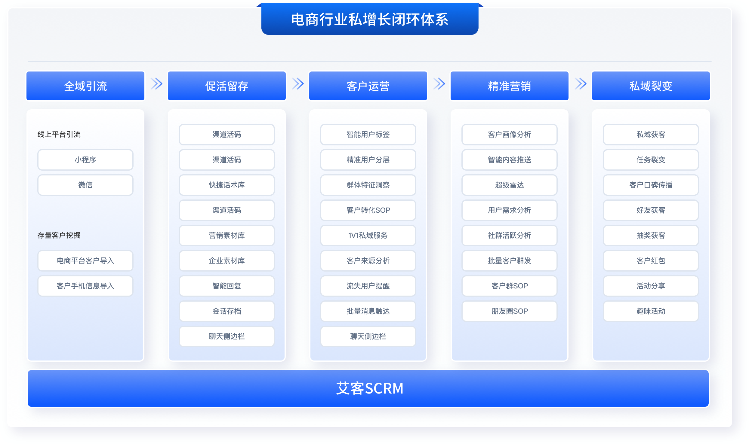 艾客SCRM系统有哪些功能？ - 知乎